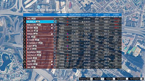 Итоговые результаты на трассе McKenzie Raceway