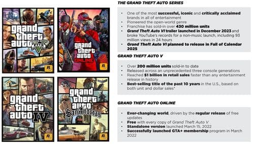Фрагмент финансового отчёта Take-Two о серии GTA в первом квартале 2025-го года